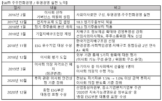 <SK 제공>